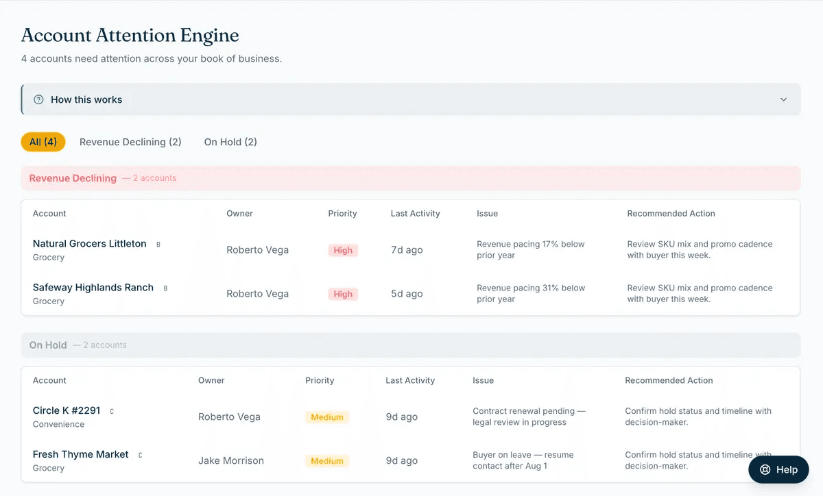 Account Attention Engine — SOLVE product screenshot